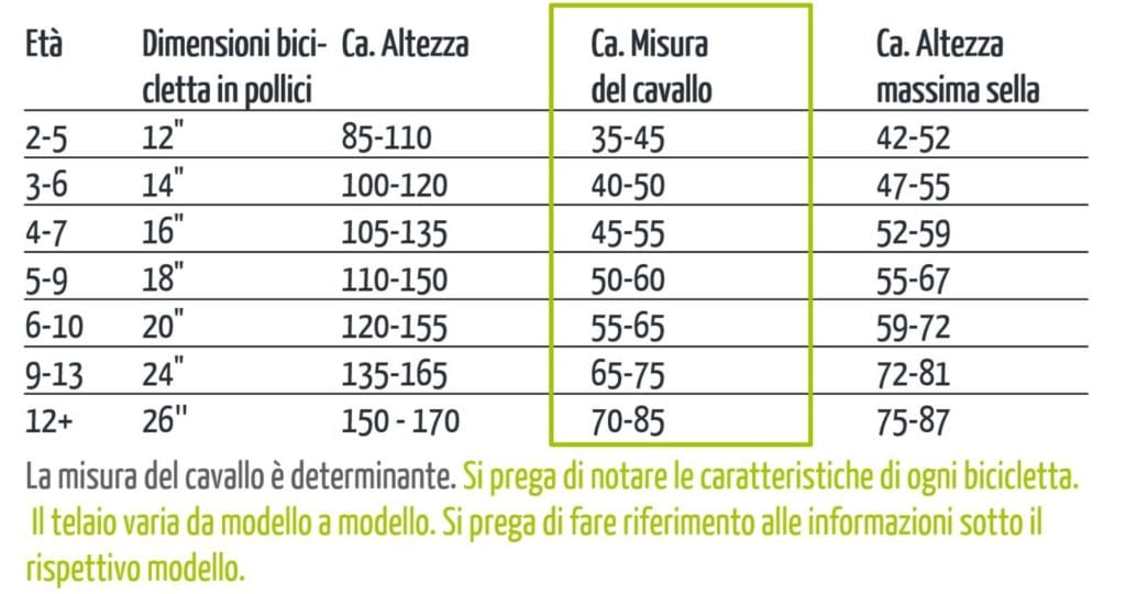 Tabella Biciclette Misure Dimensioni Ruote Altezza Bambino