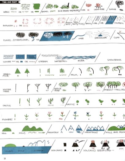 Disegni semplici da fare con la penna