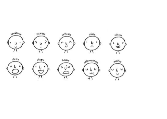 come disegnare delle espressioni facciali, disegno semplice