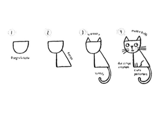 come disegnare un gatto, disegno semplice